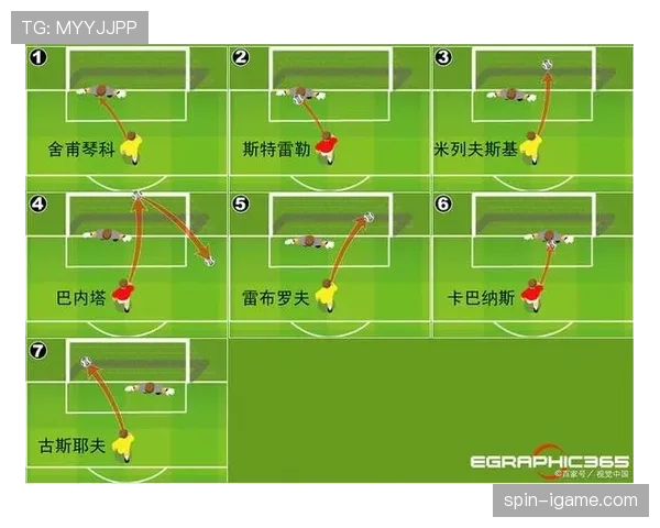 角球弧规则详解:什么时候判无效球门球? 角球弧规则详解:什么时候判无效球门球?