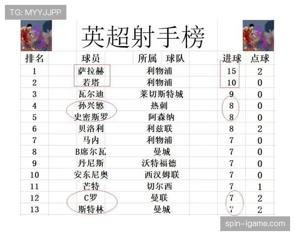 鲁本·迪亚斯：英超多赛季零封数据领跑分析
